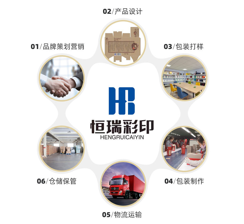 hengrui